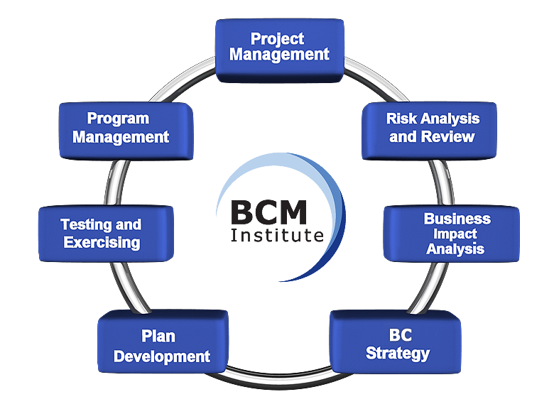 BCM Planning Methodology