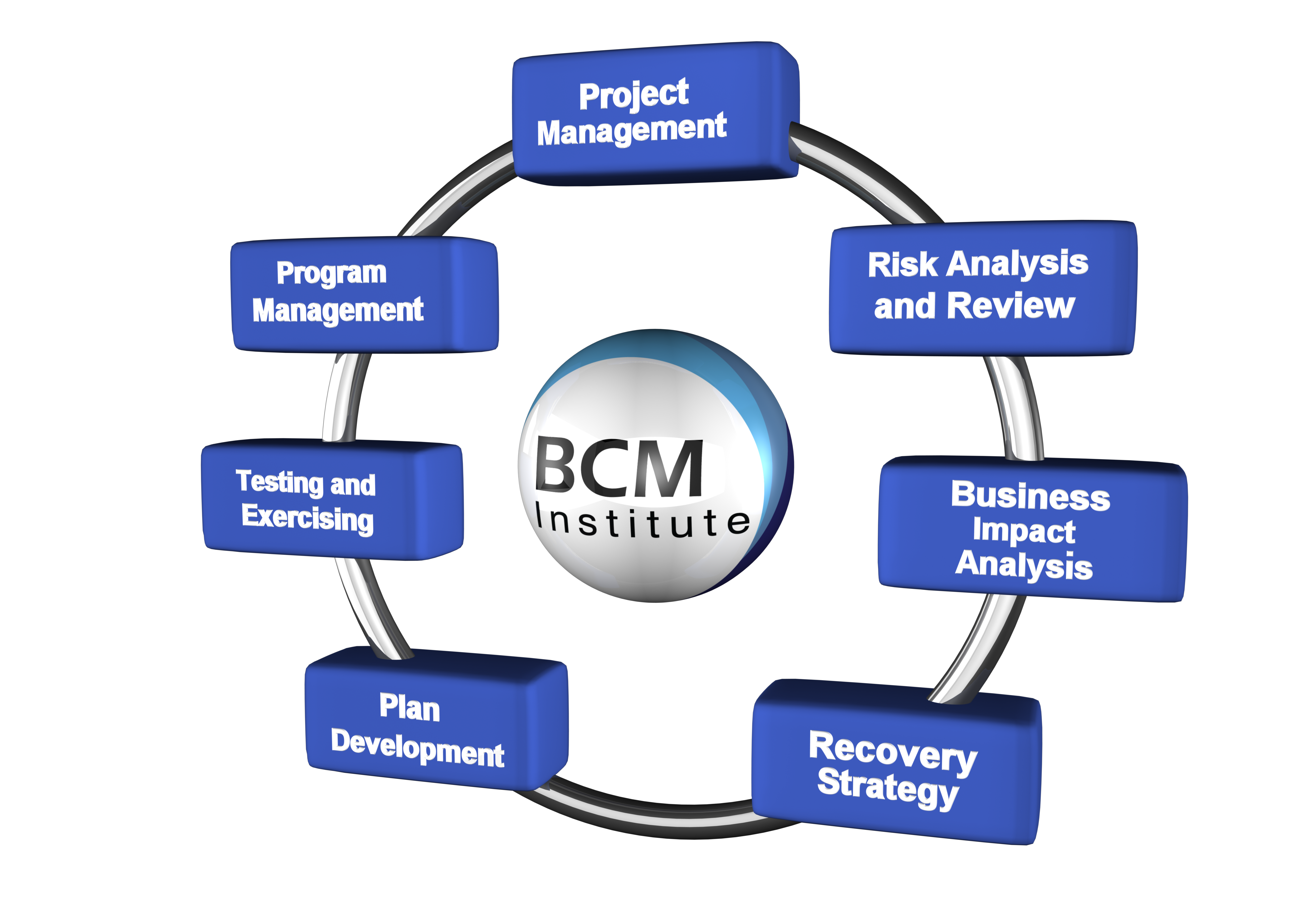 Business Continuity Plan Flow Chart