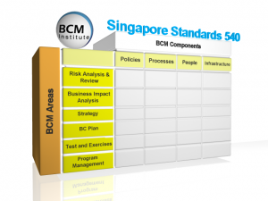 Figure 3: The BCM Framework