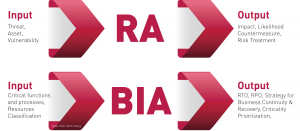 RA vs BIA